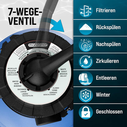 MONZANA Sandfilteranlage SF96K 9.600L/h bis 30.000L Pool | inkl. 1kg Filterbälle, 7 Wege Ventil, 2in1 Adapter, Ø32-38mm, 450W Filteranlage, Pumpe, Filterkessel, 25 Liter Tank