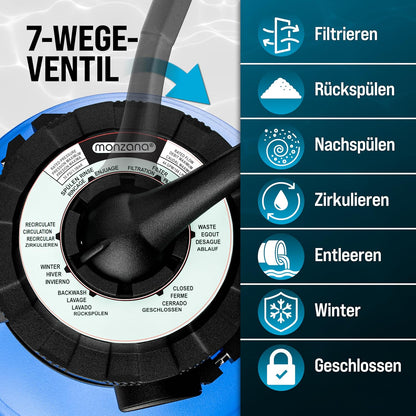 MONZANA Sandfilteranlage SF96K 9.600L/h bis 30.000L Pool | inkl. 1kg Filterbälle, 7 Wege Ventil, 2in1 Adapter, Ø32-38mm, 450W Filteranlage, Pumpe, Filterkessel, 25 Liter Tank