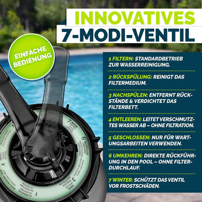 tillvex® Sandfilteranlage Pool 7.900L/h + 400g Filterbälle & 7-Wege Ventil | Filteranlage mit 2in1 Adapter Ø32 - 38mm | Sandfilter Poolfilteranlage Selbstansaugend | Poolfilter mit Druckanzeige & Pumpe