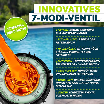 tillvex® Sandfilteranlage Pool 7.900L/h + 400g Filterbälle & 7-Wege Ventil | Filteranlage mit 2in1 Adapter Ø32 - 38mm | Sandfilter Poolfilteranlage Selbstansaugend | Poolfilter mit Druckanzeige & Pumpe